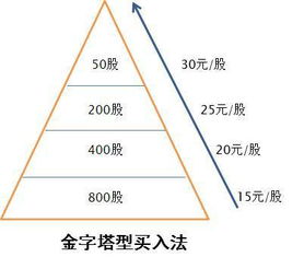 股市在什么时候会升，什么时候会降呢