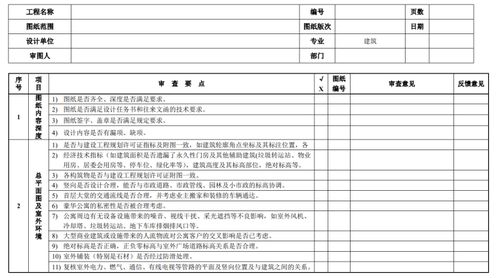 城市综合体施工图审查模板 64P PDF