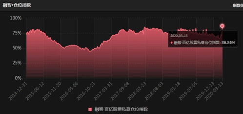 股市行情级别大小是什么意思