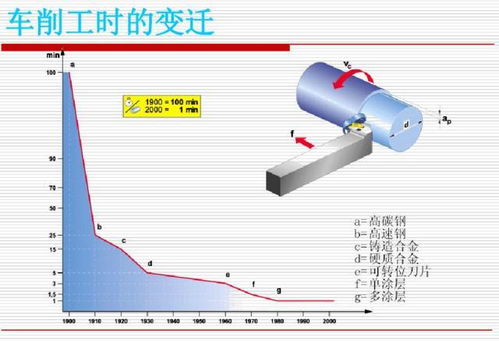 50页ppt讲解数控刀具基础知识,够你学习几天的了 