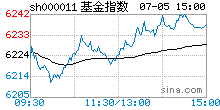 上证基金 深圳基金