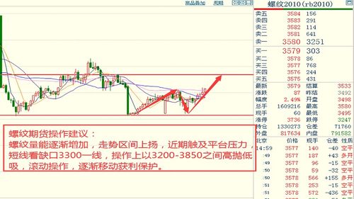 ltc币历史价格走势预测,比特币行情走势图是怎样的？