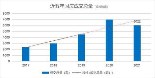 郑州大量楼盘降价销售 房价跌回2017年 专家称楼市还将继续震荡