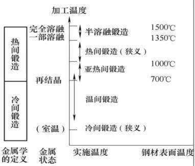 一文了解紧固件冷成型工艺,赶快收藏