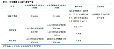 什么是有效申购倍数？