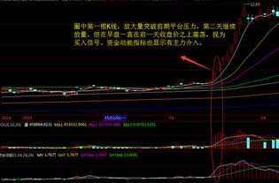 如何选股：识别最强势的主力拉升股