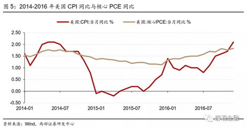 加息预期引发美股暴跌，对中国资产的影响如何？