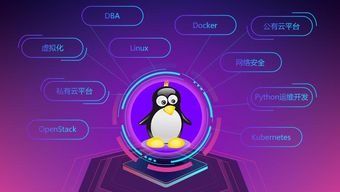linux运维工程师前景 贴吧,Linux运维工程师的前景到底怎么样