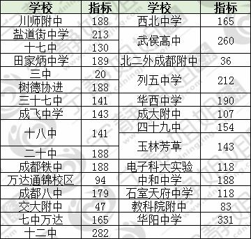 重磅 体育类专业平行志愿投档成绩计算办法公布