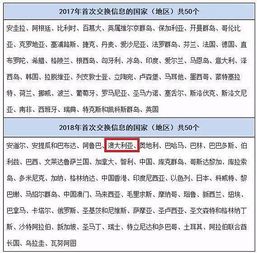 外国来华资本金汇入有溢价部分怎么入账？全额入资本金账户还是？银行登记怎么做？