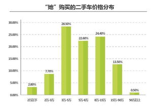 瓜子二手车发行股票了吗?