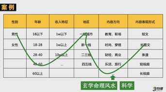 生死 神棍局 一个风水公众号的内容突围与毁灭