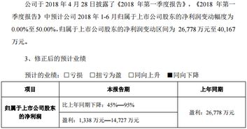 某影视上市公司要暴毙 老总股份全被法院轮候冻结