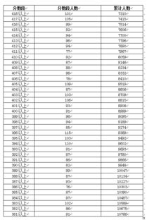 广东体育直播表