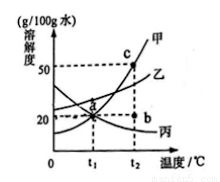 红磷和白磷是不是同一种物质,磷和白磷是同一种物质吗-第4张图片