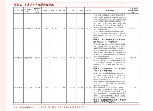 中国国贸股票行情如何