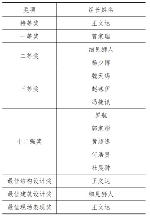 结赛 第26届结构设计大赛决赛总结