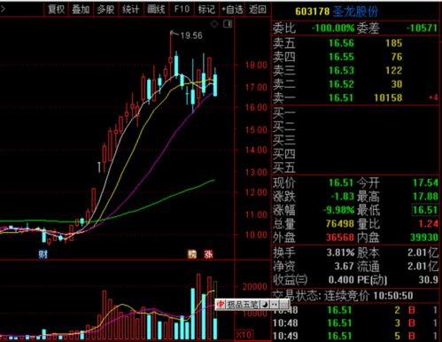 股票现价7.1涨停7.5跌停6.14能不能用6.5买入