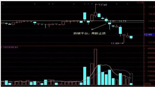 我五元三毛一买入五百股股票，五元四毛一卖出能赚多少钱(我买的是东方电子)