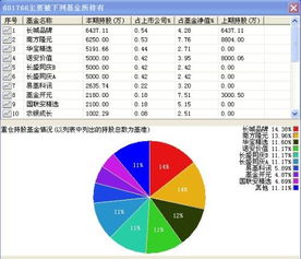 中国南车的后市怎样，以怎样的均价买入好呢