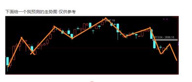 短线行情怎么看，此次反弹的目标位是多少