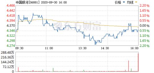 中国银河股票,中国银河股票：投资者关注的焦点