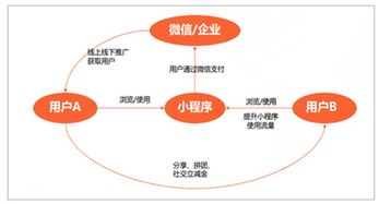 微信解封-微信买卖号(4)