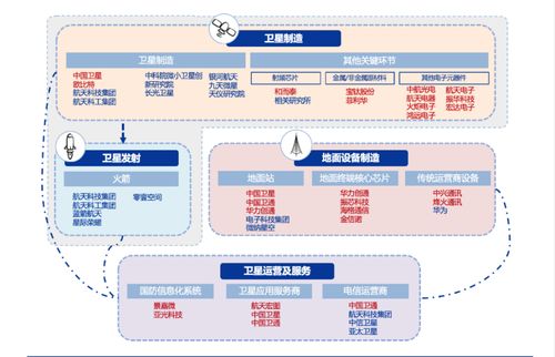 北斗导航概念股