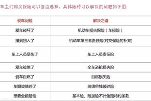 2023车辆商业险怎么买划算(汽车保险怎么买划算2023)