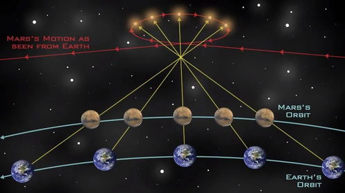 9月9日,火星方向大变,开始 逆行 ,意味一种天文奇观要来了