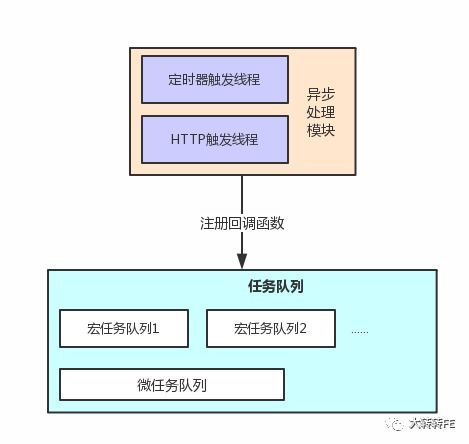 借空机制是什么意思？