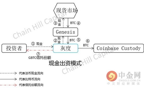 比特币交易委托方式,如何买比特币