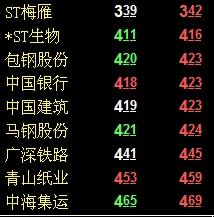 我想问下现在的股票是怎样扣费