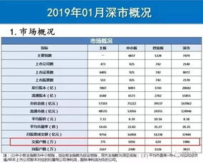 打新股新规则休眠账户怎么计算市值