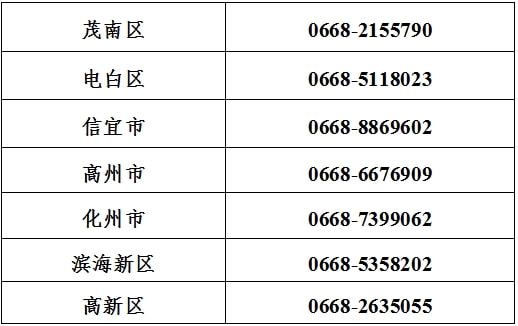 电白城乡居民医疗保险参保怎么参保城乡居民医保