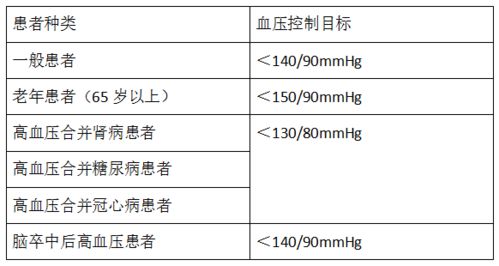 血压基础知识