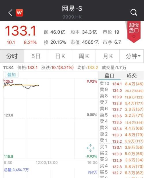 300502新易盛中签率0.0266%多少人中一个