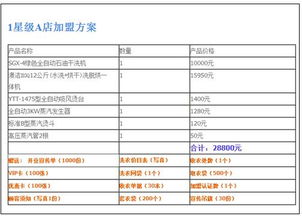 开干洗店赚钱吗 澳洁干洗店设备为投资者做详细分析 