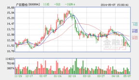 现在炒股票我做华天软件：广钢股份：亏损中 2022年1月24