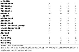 方法论之财务透视3 垫资杠杆营收 偿债缺口信用的现金流模拟测算 现金流第三篇 韩其成国君建筑团队 