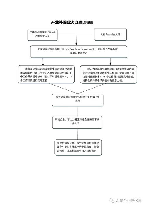 初创企业可以申请哪些政府补贴，简单一点的