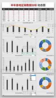 年中各地区销售额对比分析动态图表业绩利润excel表格模板下载 