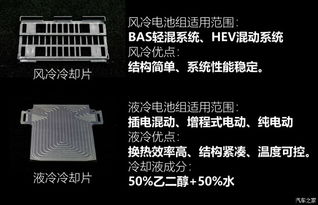 布局新能源领域 聊上汽通用动力电池组 