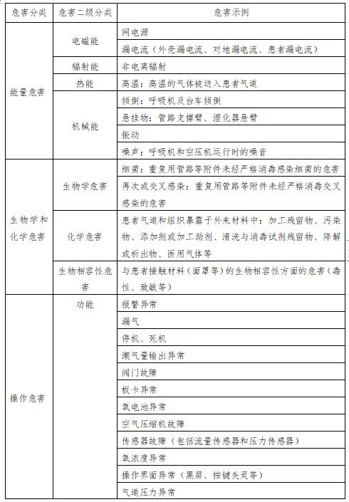 治疗呼吸机注册技术审查指导原则