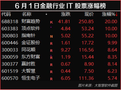 炒股新热点 T 0 催生多只涨停股 明天还会涨吗