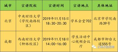 正式工 云南省农村信用社2020年招聘850人公告