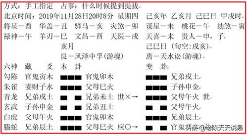 增删卜易 卦例简说卦129 客观取用之占官