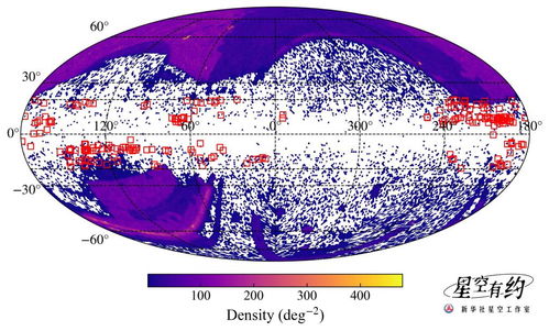 星空有约丨天文专家发现191个新的银道面背景类星体