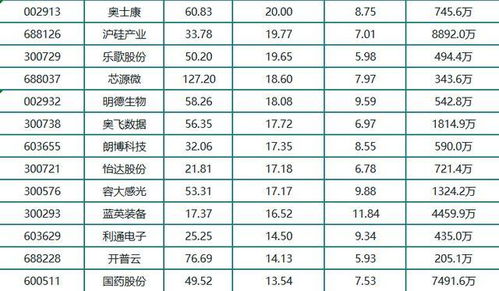 股票在底部振幅大换手率高是什么关系