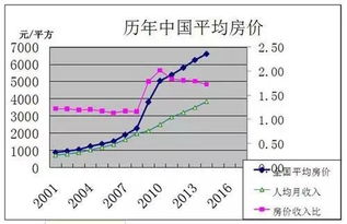 专家建议一生六套房，一旦房价下跌会怎样(一辈子一套房)